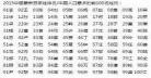 百家姓排名第几
